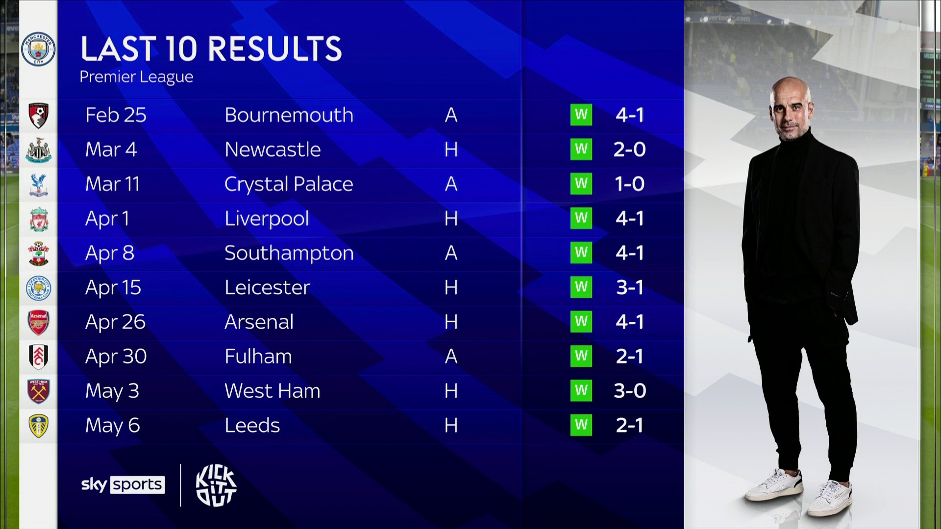 上取得领先 上取得领先